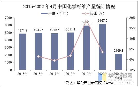 中國(guó)化學(xué)纖維行業(yè)發(fā)展現(xiàn)狀，促進(jìn)和優(yōu)化產(chǎn)業(yè)結(jié)構(gòu)調(diào)整